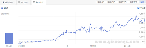 91视频色板官网下载墙纸2015年市场前景